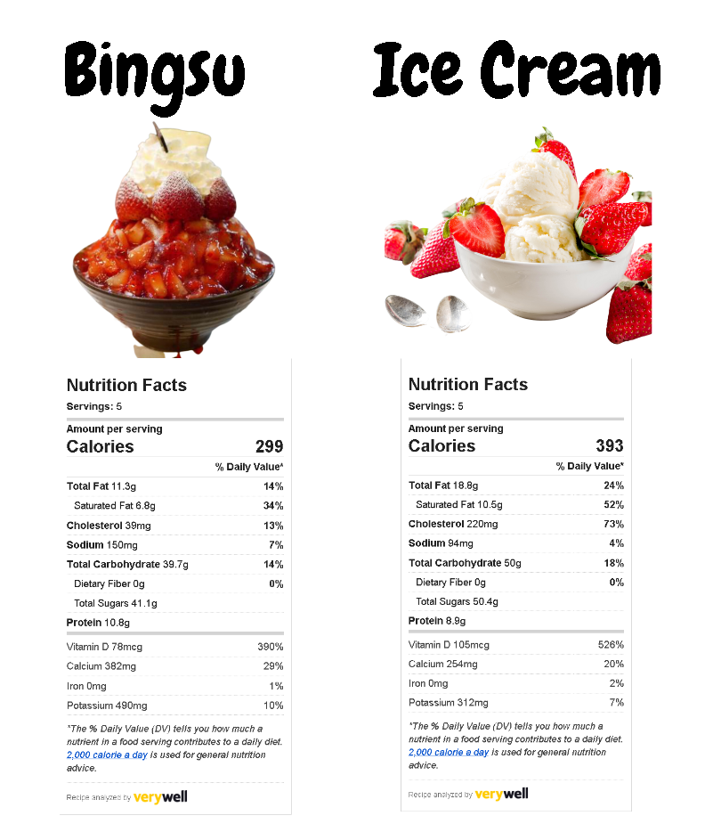 Bingsu vs. Traditional Ice Cream